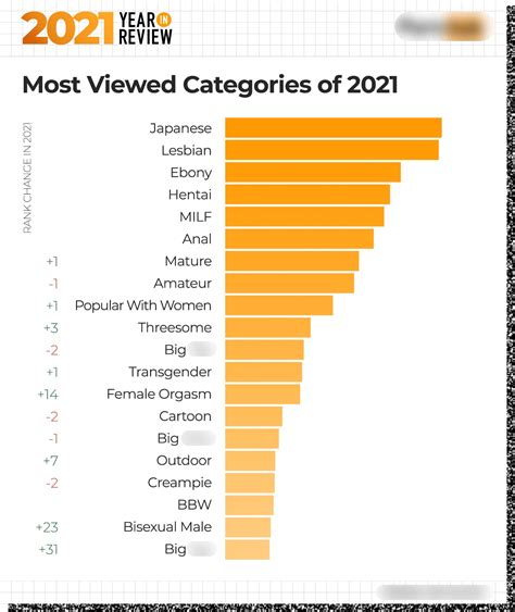 porm categories|Categories .